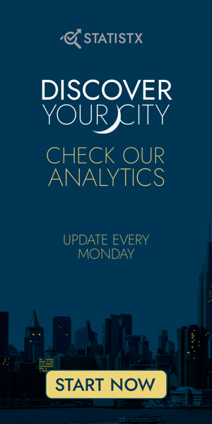 Banner ad template — Discover Your City Check Our Analytics — Update Every Monday